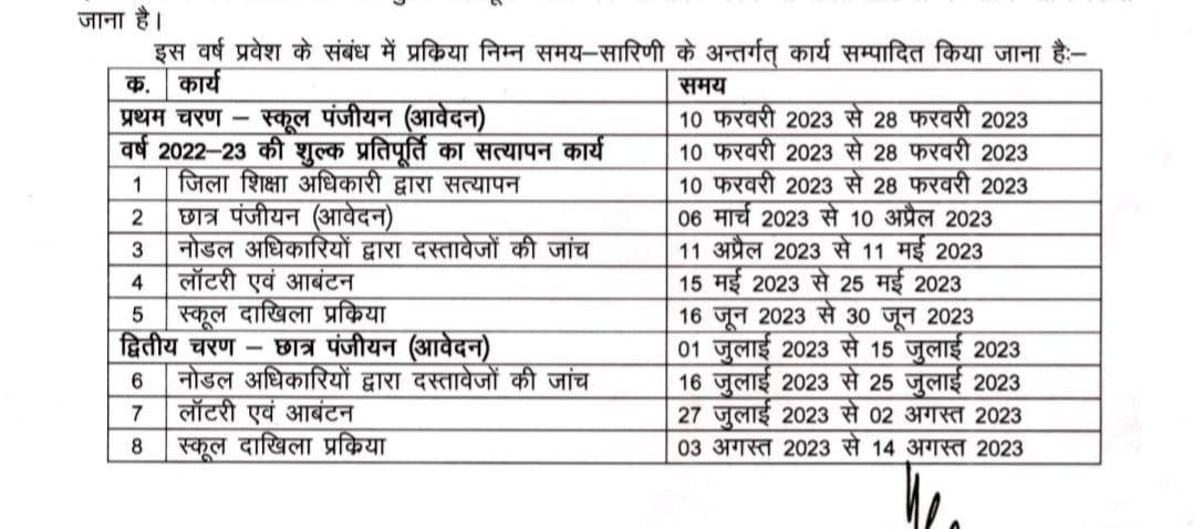RTE Chhattisgarh 2023 Application Form (Start Soon)