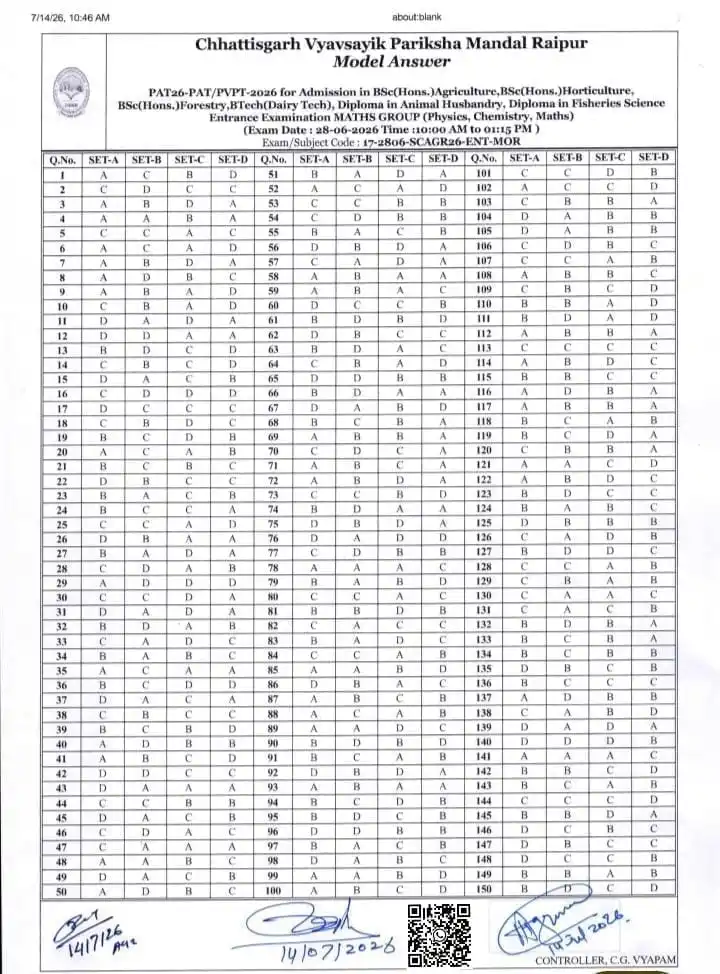 CG PAT/PVPT (PAT/PVPT26) Entrance Exam-2026 Result Model Answer
